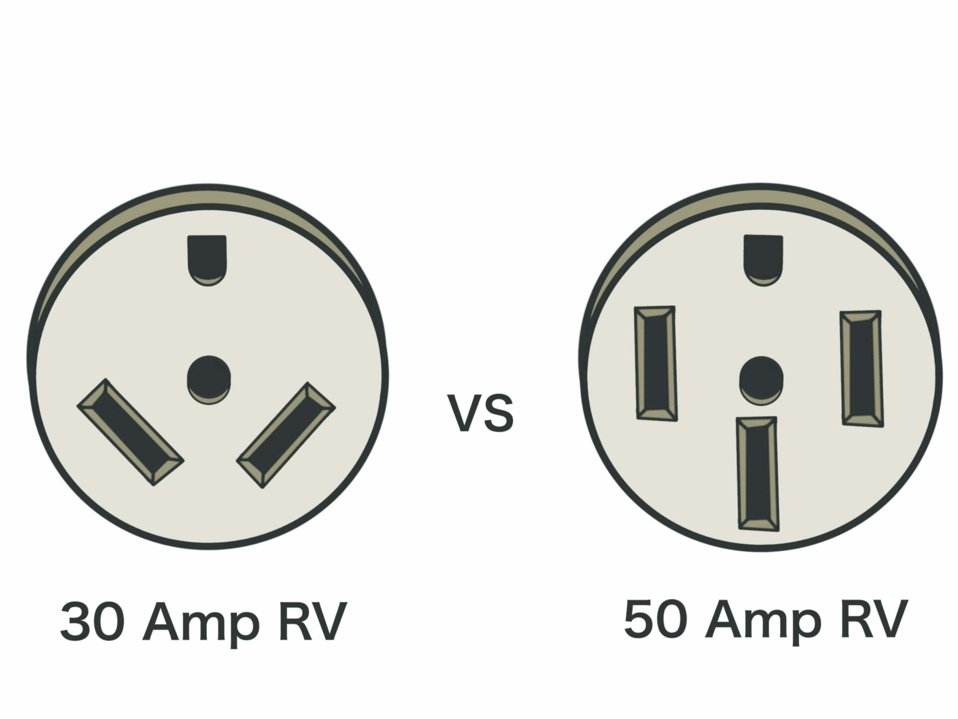 50-Amp-vs-30-Amp-RV-Plug-Outlet-Diagram | Go Full Time RVing 50 Amp Rv Plug Vs Dryer Plug