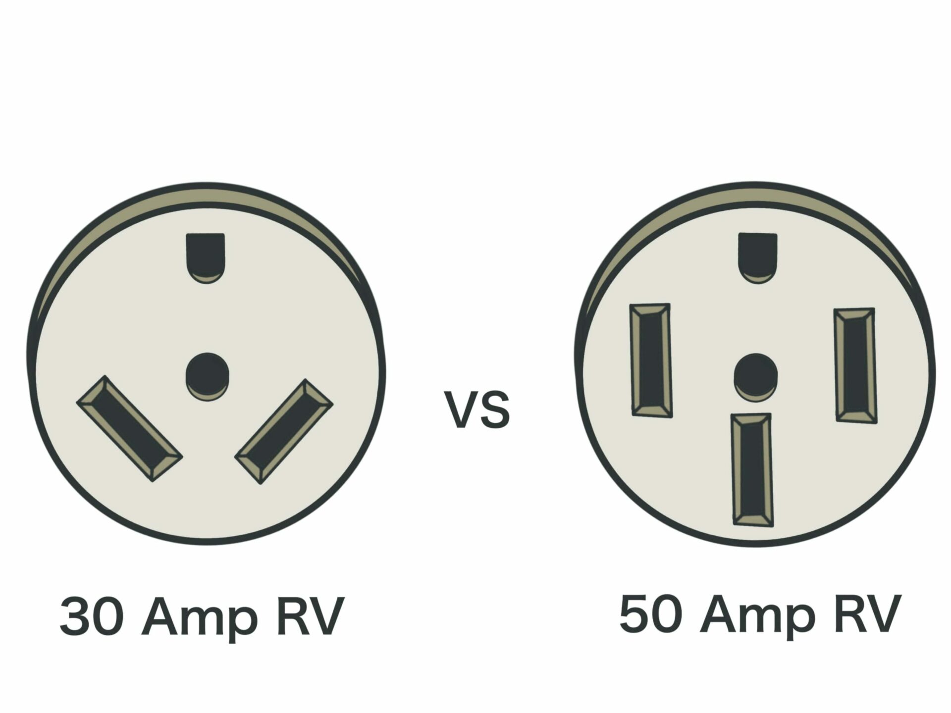 50-Amp-vs-30-Amp-RV-Plug-Outlet-Diagram | Go Full Time RVing