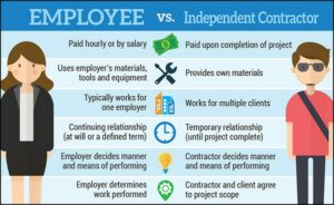 Employee vs Independent Contractor