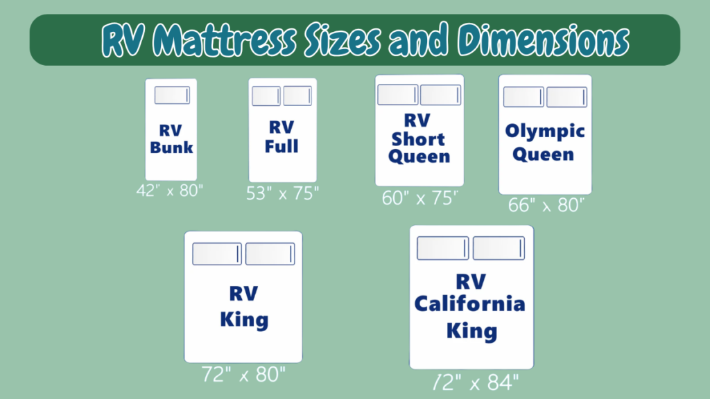 RV Mattress Sizes